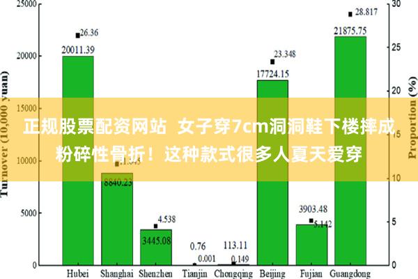 正规股票配资网站  女子穿7cm洞洞鞋下楼摔成粉碎性骨折！这种款式很多人夏天爱穿