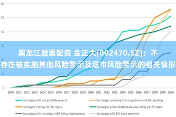 黑龙江股票配资 金正大(002470.SZ)：不存在被实施其他风险警示及退市风险警示的相关情形