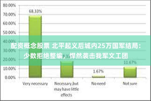 配资概念股票 北平起义后城内25万国军结局：少数拒绝整编，悍然袭击我军文工团