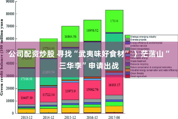 公司配资炒股 寻找“武夷味好食材” 〉茫荡山“三华李”申请出战