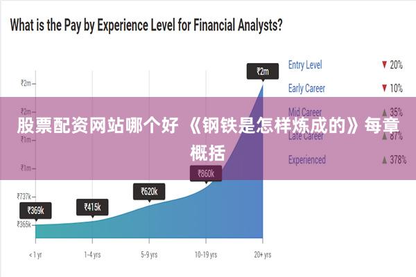 股票配资网站哪个好 《钢铁是怎样炼成的》每章概括