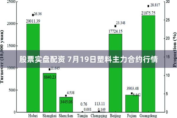 股票实盘配资 7月19日塑料主力合约行情