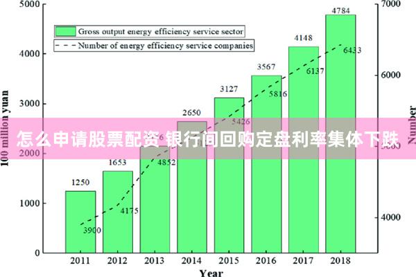 怎么申请股票配资 银行间回购定盘利率集体下跌