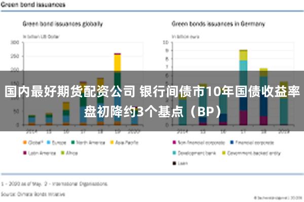 国内最好期货配资公司 银行间债市10年国债收益率盘初降约