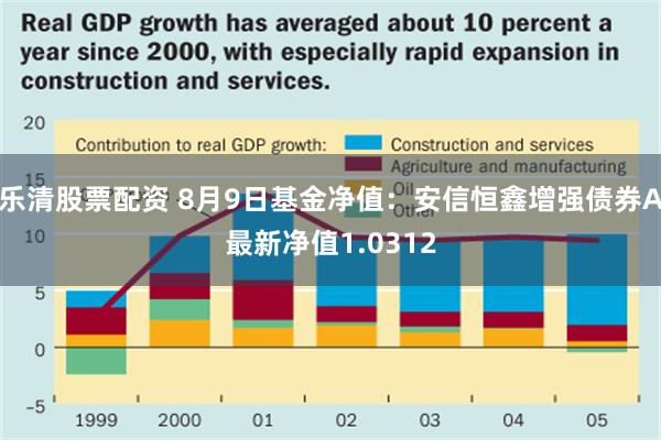 乐清股票配资 8月9日基金净值：安信恒鑫增强债券A最新净