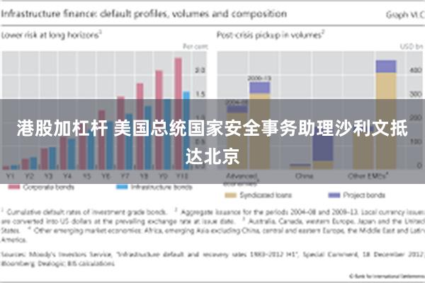 港股加杠杆 美国总统国家安全事务助理沙利文抵达北京