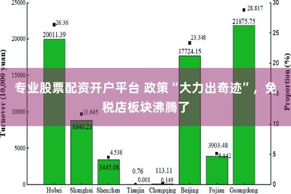 专业股票配资开户平台 政策“大力出奇迹”，免税店板块沸腾了