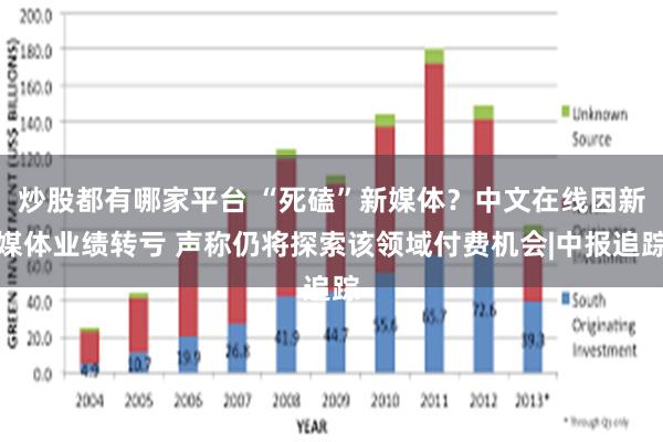 炒股都有哪家平台 “死磕”新媒体？中文在线因新媒体业绩转亏 声称仍将探索该领域付费机会|中报追踪