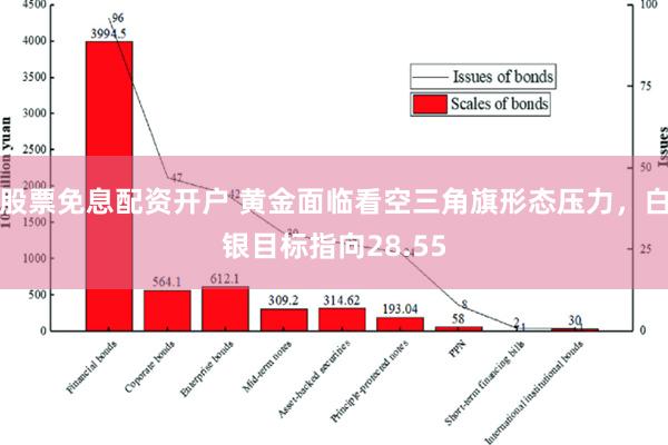 股票免息配资开户 黄金面临看空三角旗形态压力，白银目标指