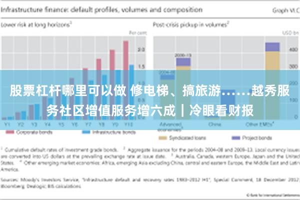 股票杠杆哪里可以做 修电梯、搞旅游……越秀服务社区增值服务增六成｜冷眼看财报