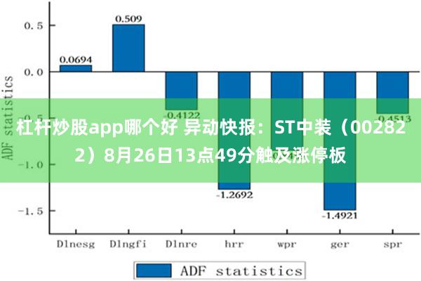 杠杆炒股app哪个好 异动快报：ST中装（002822）8月26日13点49分触及涨停板