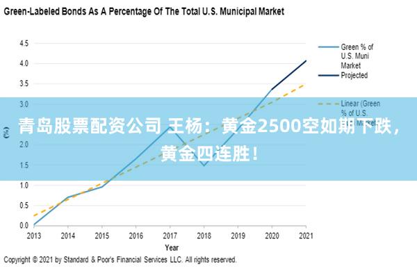 青岛股票配资公司 王杨：黄金2500空如期下跌，黄金四连胜！