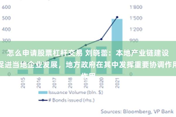 怎么申请股票杠杆交易 刘晓蕾：本地产业链建设促进当地企业