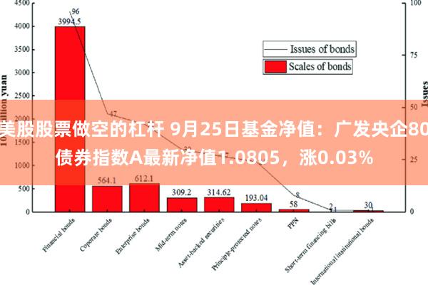 美股股票做空的杠杆 9月25日基金净值：广发央企80债券指数A最新净值1.0805，涨0.03%