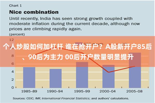 个人炒股如何加杠杆 谁在抢开户？A股新开户85后、90后