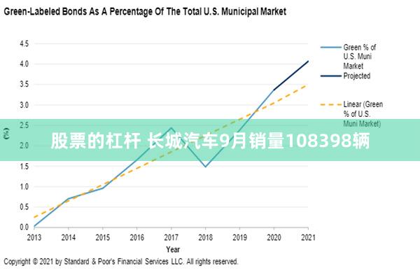 股票的杠杆 长城汽车9月销量108398辆