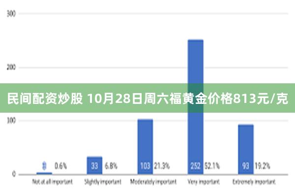 民间配资炒股 10月28日周六福黄金价格813元/克