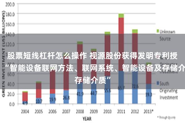 股票短线杠杆怎么操作 视源股份获得发明专利授权：“智能设