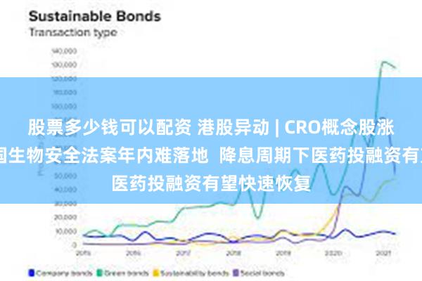 股票多少钱可以配资 港股异动 | CRO概念股涨幅居前 