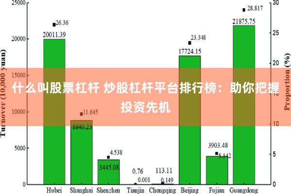 什么叫股票杠杆 炒股杠杆平台排行榜：助你把握投资先机