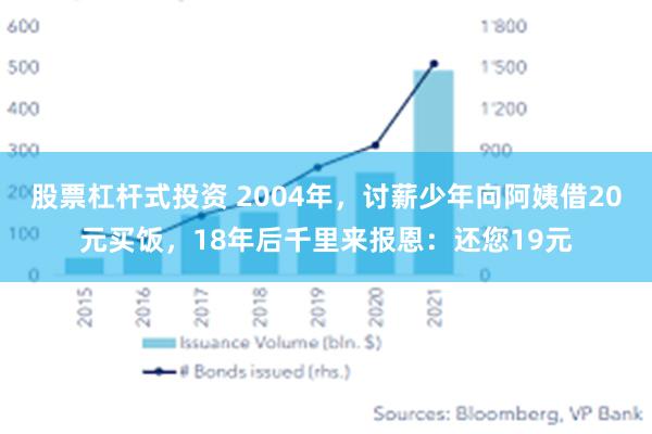 股票杠杆式投资 2004年，讨薪少年向阿姨借20元买饭，18年后千里来报恩：还您19元