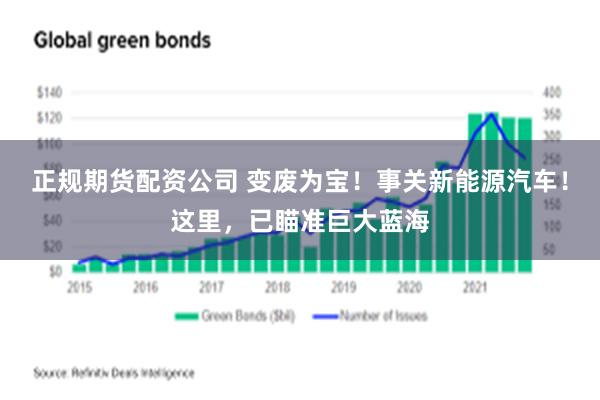 正规期货配资公司 变废为宝！事关新能源汽车！这里，已瞄准巨大蓝海