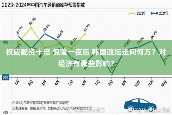 权威配资十倍 惊险一夜后 韩国政坛走向何方？对经济有哪些影响？