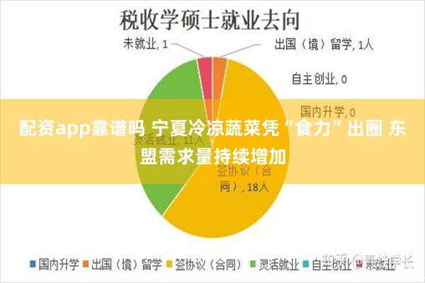 配资app靠谱吗 宁夏冷凉蔬菜凭“食力”出圈 东盟需求量持续增加