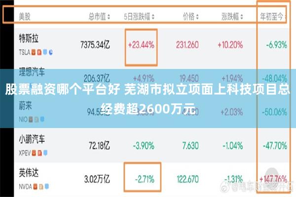 股票融资哪个平台好 芜湖市拟立项面上科技项目总经费超2600万元