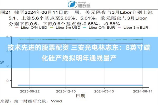 技术先进的股票配资 三安光电林志东：8英寸碳化硅产线拟明年通线量产