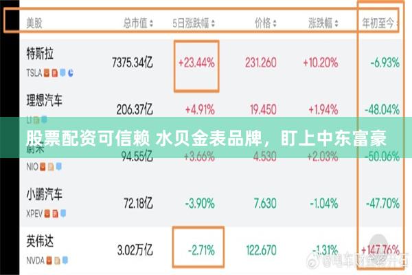 股票配资可信赖 水贝金表品牌，盯上中东富豪