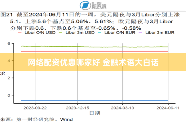 网络配资优惠哪家好 金融术语大白话