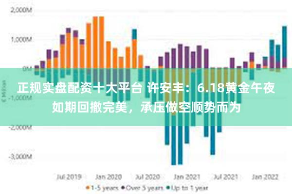 正规实盘配资十大平台 许安丰：6.18黄金午夜如期回撤完美，承压做空顺势而为